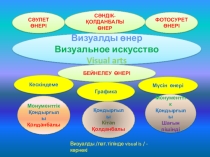 Презентация по художественный труд