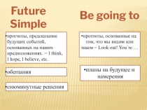 Презентацию по английскому языку на тему: Способы выражения будущего времени в английском языке (Spotlight 9 класс)
