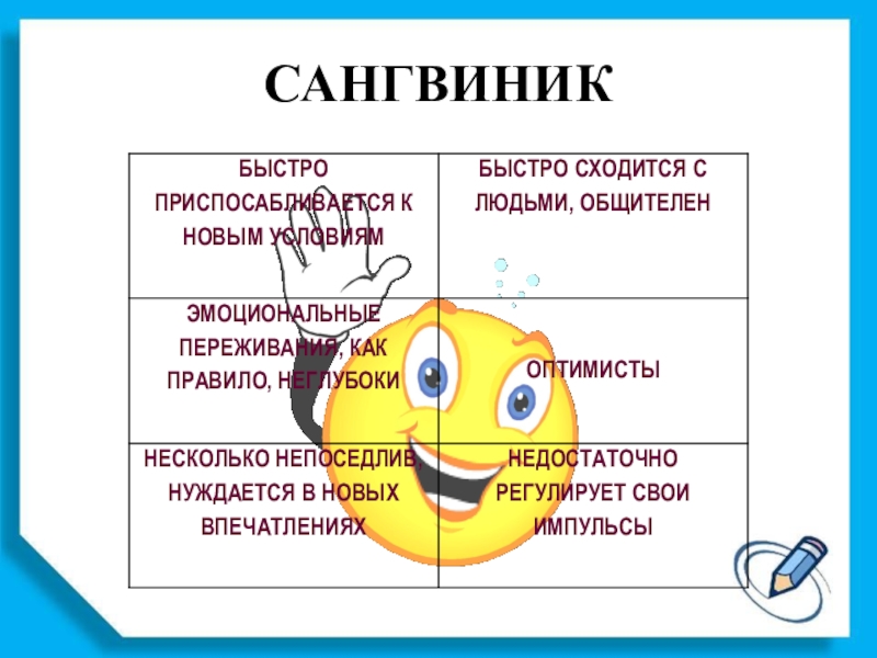 Классный час Почему Я такой? САНГВИНИК САНГВИНИК