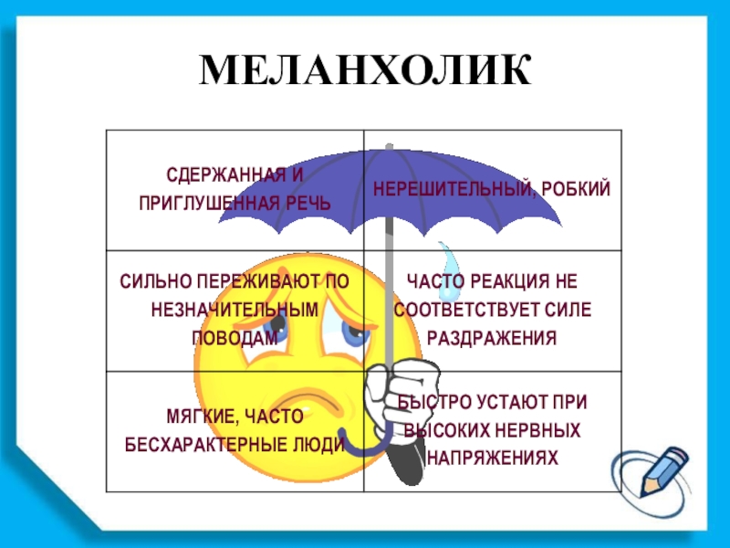 Классный час Почему Я такой? МЕЛАНХОЛИК МЕЛАНХОЛИК