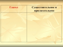 Презентация по русскому языку на тему НЕ с причастиями