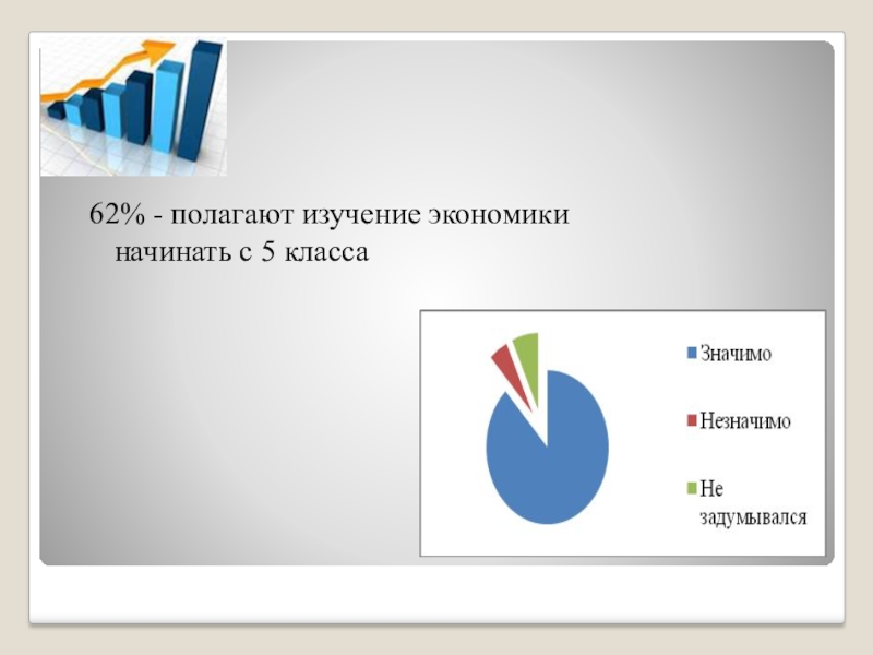 Роль школьного образования в формировании экономической культуры ученика или модель современного экономического воспитания 62% - полагают изучение экономики начинать с 5 класса 62% - полагают изучение экономики начинать с 5 класса