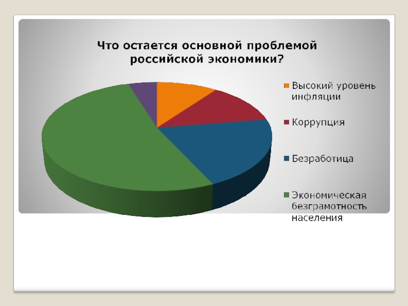 Роль школьного образования в формировании экономической культуры ученика или модель современного экономического воспитания