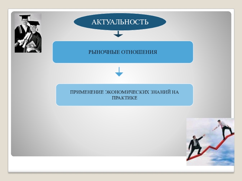 Роль школьного образования в формировании экономической культуры ученика или модель современного экономического воспитания АКТУАЛЬНОСТЬПРИМЕНЕНИЕ ЭКОНОМИЧЕСКИХ ЗНАНИЙ НА ПРАКТИКЕРЫНОЧНЫЕ ОТНОШЕНИЯ АКТУАЛЬНОСТЬПРИМЕНЕНИЕ ЭКОНОМИЧЕСКИХ ЗНАНИЙ НА ПРАКТИКЕРЫНОЧНЫЕ ОТНОШЕНИЯ