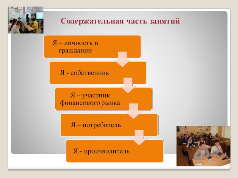 Роль школьного образования в формировании экономической культуры ученика или модель современного экономического воспитания Содержательная часть занятий Содержательная часть занятий