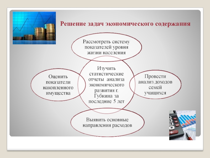 Роль школьного образования в формировании экономической культуры ученика или модель современного экономического воспитания Решение задач экономического содержания Решение задач экономического содержания