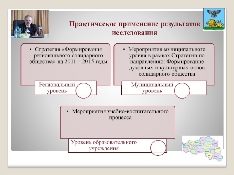 Роль школьного образования в формировании экономической культуры ученика или модель современного экономического воспитания Практическое применение результатов исследования Практическое применение результатов исследования