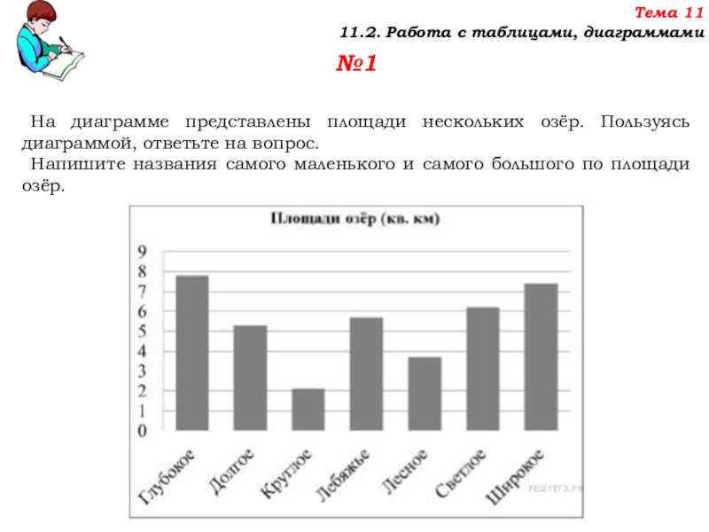Урок №46 12.11.19 Подготовка к ВПР Тема 1111.2. Работа с таблицами, диаграммами№1На диаграмме представлены площади нескольких озёр. Тема 1111.2. Работа с таблицами, диаграммами№1На диаграмме представлены площади нескольких озёр. Пользуясь диаграммой, ответьте на вопрос.Напишите названия