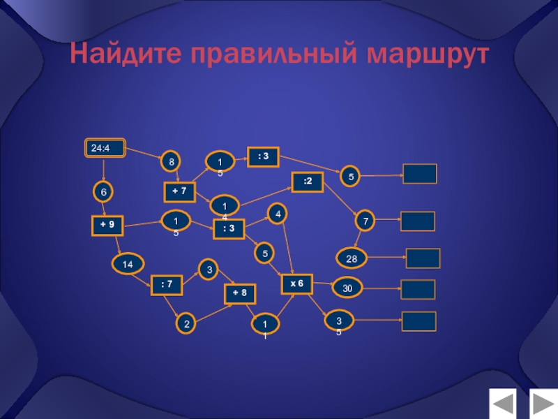 Презентация по математике Натуральные числа (5 класс) Найдите правильный маршрут Найдите правильный маршрут