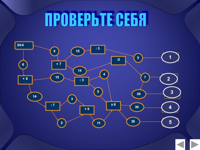 Презентация по математике Натуральные числа (5 класс) ПРОВЕРЬТЕ СЕБЯ 13452 ПРОВЕРЬТЕ СЕБЯ 13452