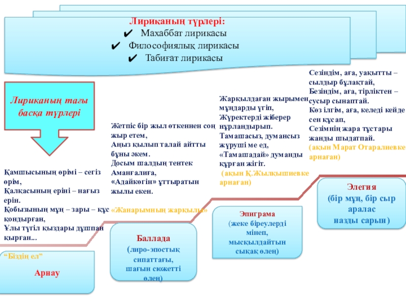 Табылды Досымов – қазақтың тұңғыш Бард ақыны қазақ әдебиетті Арнау Эпиграма(жеке біреулерді мінеп, мысқылдайтын сықақ өлең)Баллада(лиро-эпостық сипаттағы, шағын сюжетті өлең)Элегия(бір Арнау Эпиграма(жеке біреулерді мінеп, мысқылдайтын сықақ өлең)Баллада(лиро-эпостық сипаттағы, шағын сюжетті өлең)Элегия(бір мұң, бір сыр аралас назды сарын)