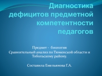 Презентация Диагностика дефицитов предметной компетентности педагогов