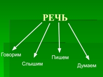 Презентация к уроку русского языка Предложение 1 класс