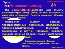 Презентация урока информатики в 4 классе на тему: Отношения между объектами