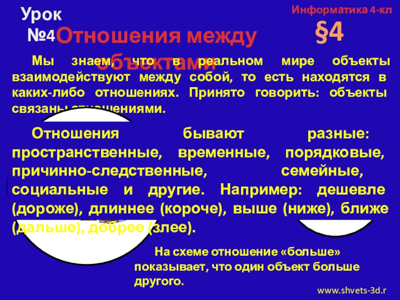Презентация на тему Информатика 4-клУрок №4Отношения между объектами§4 Мы знаем, что в Информатика 4-клУрок №4Отношения между объектами§4 Мы знаем, что в реальном мире объекты взаимодействуют между собой, то есть находятся