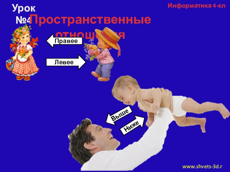 Презентация урока информатики в 4 классе на тему: Отношения между объектами Информатика 4-клwww.shvets-3d.ruУрок №4Пространственные отношенияПравееЛевееВышеНиже Информатика 4-клwww.shvets-3d.ruУрок №4Пространственные отношенияПравееЛевееВышеНиже