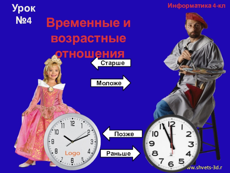 Презентация урока информатики в 4 классе на тему: Отношения между объектами СтаршеМоложеИнформатика 4-клwww.shvets-3d.ruУрок №4Временные и возрастные отношенияПозжеРаньше СтаршеМоложеИнформатика 4-клwww.shvets-3d.ruУрок №4Временные и возрастные отношенияПозжеРаньше