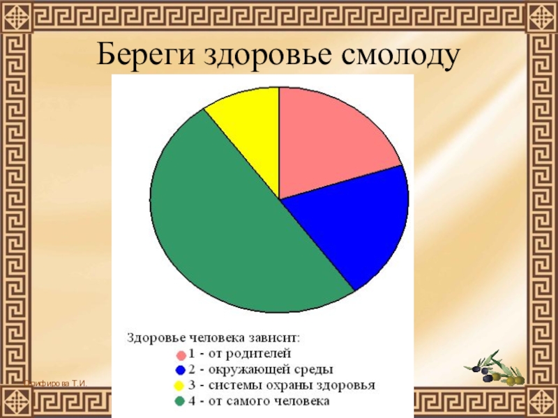 Презентация по математике к уроку Круг. Окружность Береги здоровье смолоду Береги здоровье смолоду