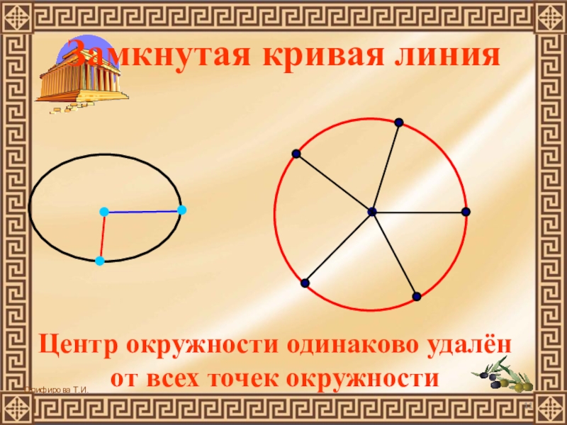 Презентация по математике к уроку Круг. Окружность Центр окружности одинаково удалён от всех точек окружностиЗамкнутая кривая линия Центр окружности одинаково удалён от всех точек окружностиЗамкнутая кривая линия