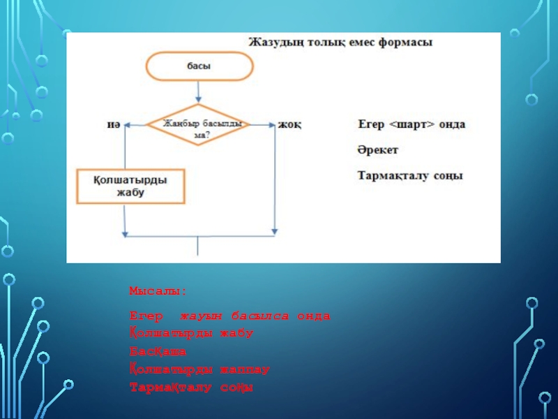 Информатикадан презентация Тақырыбы: Тармақталған алгоритм Мысалы:Егер жауын басылса онда Қолшатырды жабу Басқаша Қолшатырды жаппау Тармақталу соңы Мысалы:Егер жауын басылса онда Қолшатырды жабу Басқаша Қолшатырды жаппау Тармақталу соңы