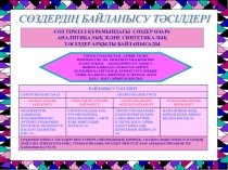 Қазақ тілі синтаксисінен кестелер 4-9 класс