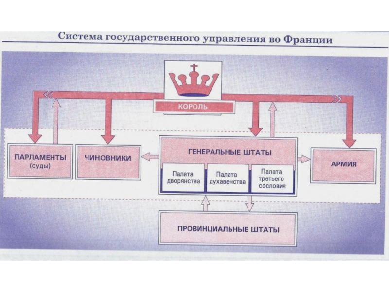 Презентация Как происходило объединение Франции ИСВ. 6класс.