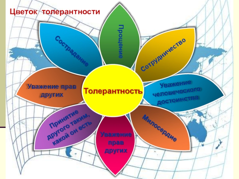 Планета толлерантности СотрудничествоПрощениеЦветок толерантности СотрудничествоПрощениеЦветок толерантности