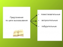 Презентация по русскому языку Восклицательные предложения (5 класс)