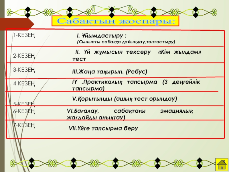 Презентация на тему І. Ұйымдастыру :(Сыныпты сабаққа дайындау,топтастыру) ІІ. Үй жұмысын І. Ұйымдастыру :(Сыныпты сабаққа дайындау,топтастыру) ІІ. Үй жұмысын тексеру «Кім жылдам» тестІІІ.Жаңа тақырып. (Ребус) ІҮ .Практикалық