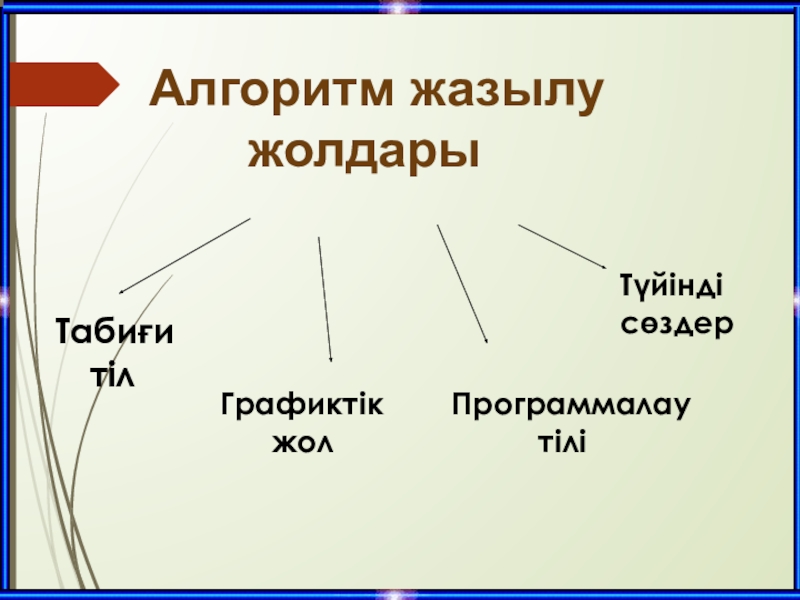 Алгоритм және оның атқарушылары Алгоритм жазылу Алгоритм жазылу