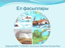Презентация по татарскому языку на тему Яз (2 класс)