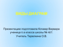 Презентация по теме Виды диаграмм