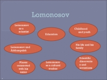 Викторина по английскому языку на тематическое мероприятие Неделя Ломоносова