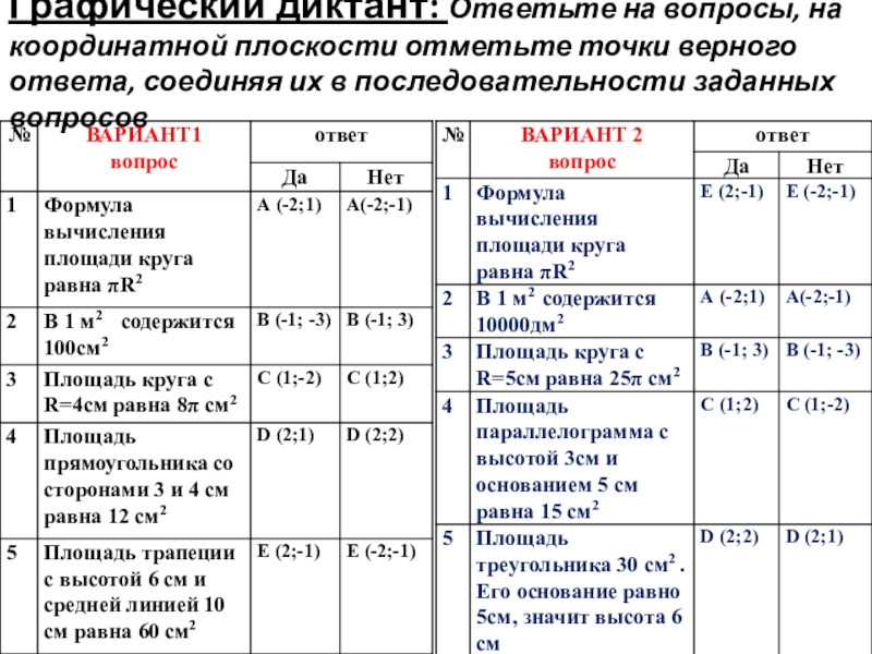 Презентация к уроку Графический диктант: Ответьте на вопросы, на координатной плоскости отметьте точки верного Графический диктант: Ответьте на вопросы, на координатной плоскости отметьте точки верного ответа, соединяя их в последовательности заданных