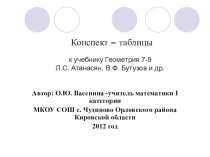 Презентация по геометрии Конспект-таблицы для 7-9 классов