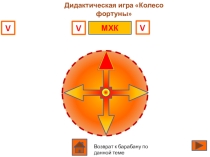 Викторина к уроку Искусство