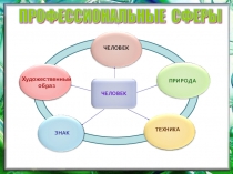 Ветеринар- презентация по профориентации