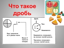 Презентация по математике 5 класса Доли и дроби