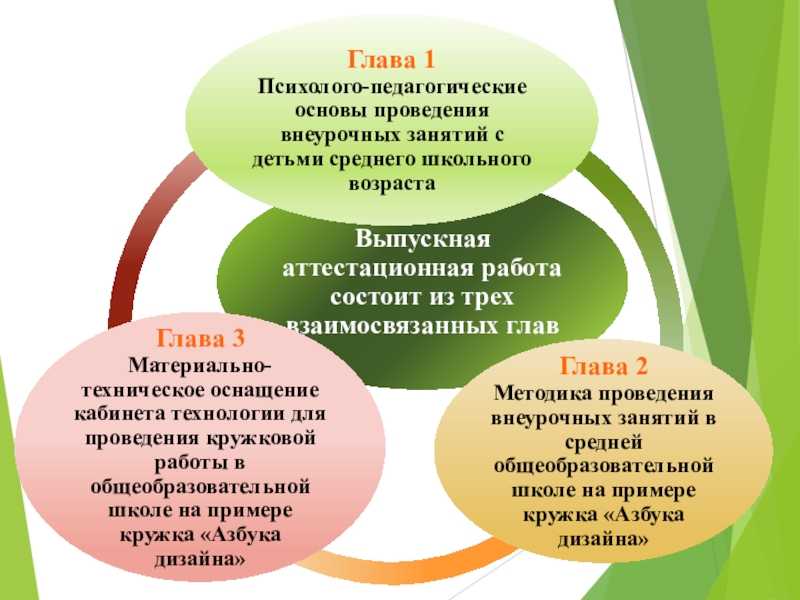 Презентация аттестационной работы Методика проведения занятий в общеобразовательной школе (на примере работы кружка Азбука дизайна)