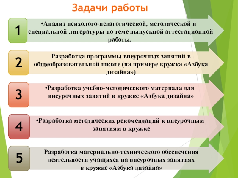 Презентация аттестационной работы Методика проведения занятий в общеобразовательной школе (на примере работы кружка Азбука дизайна) Задачи работы Задачи работы