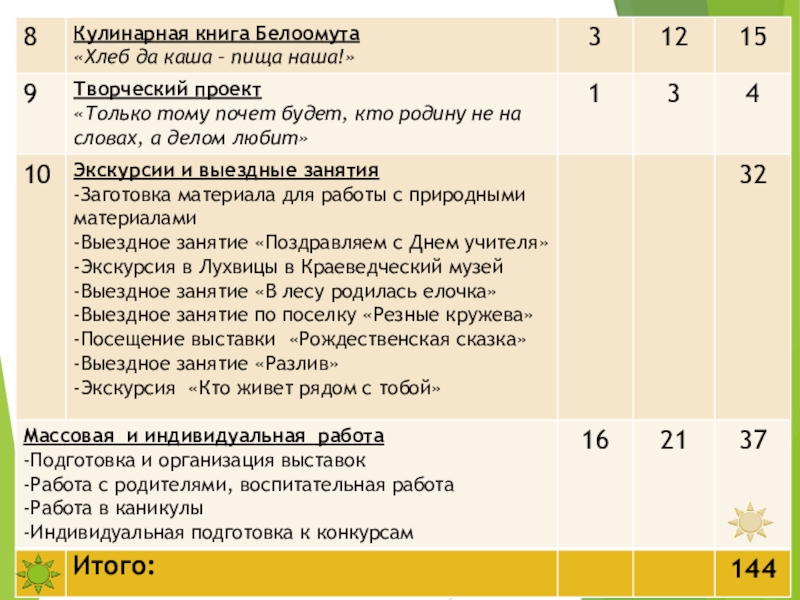 Презентация аттестационной работы Методика проведения занятий в общеобразовательной школе (на примере работы кружка Азбука дизайна)