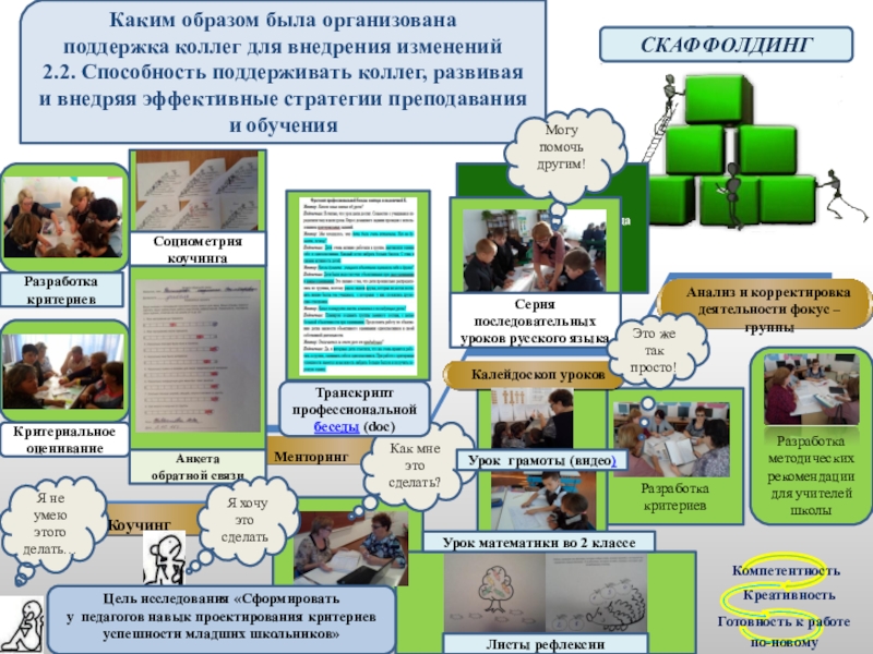 Презентация учителя первого уровня Критерии успешности как фактор формирования самооценки младшего школьника Разработка критериев МенторингКалейдоскоп уроковАнализ и корректировка деятельности фокус –группыКаким образом была Разработка критериев МенторингКалейдоскоп уроковАнализ и корректировка деятельности фокус –группыКаким образом была организована поддержка коллег для внедрения изменений2.2.