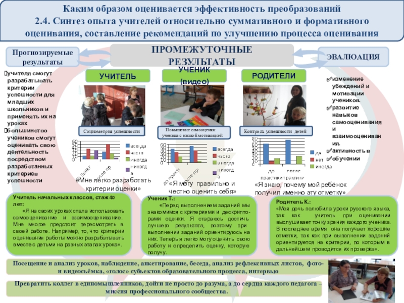 Презентация учителя первого уровня Критерии успешности как фактор формирования самооценки младшего школьника Социометрия успешности Повышение самооценки ученика с низкой мотивациейКонтроль успешности детейКаким образом Социометрия успешности Повышение самооценки ученика с низкой мотивациейКонтроль успешности детейКаким образом оценивается эффективность преобразований2.4. Синтез опыта