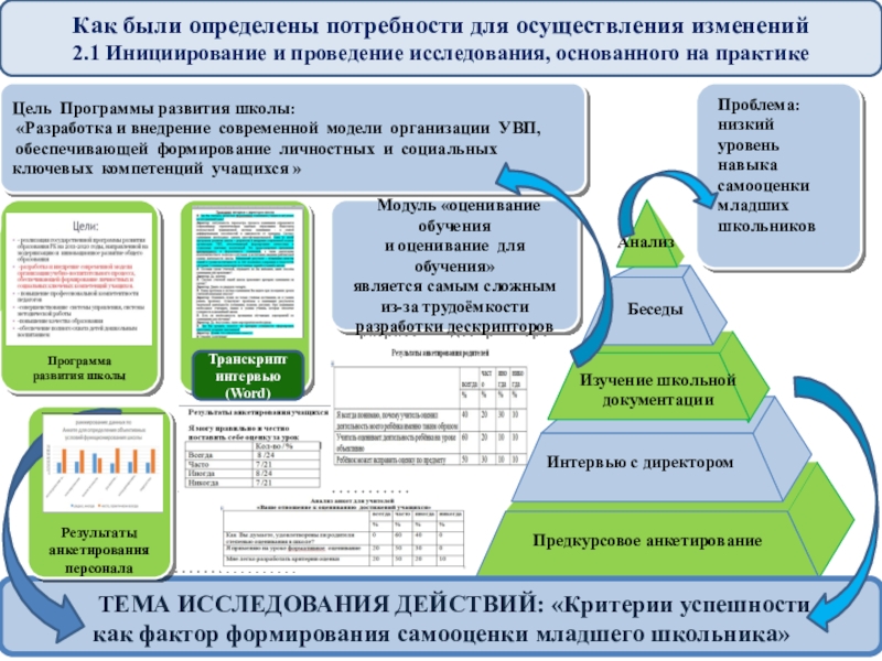 Презентация на тему www.themegallery.comCompany LogoЦель Программы развития школы: «Разработка и внедрение www.themegallery.comCompany LogoЦель Программы развития школы: «Разработка и внедрение современной модели организации УВП, обеспечивающей формирование личностных и социальных