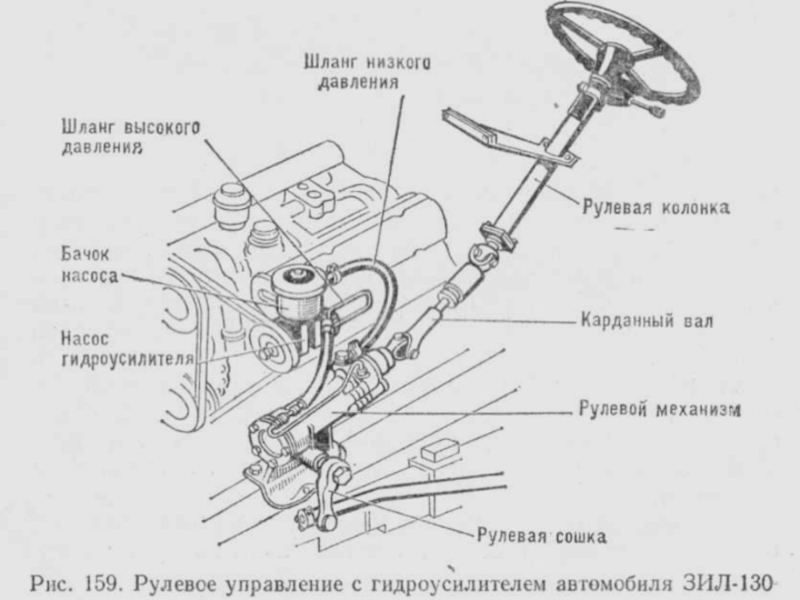 Методическая разработка урока по предмету МДК 01.01 Устройство автомобилей на тему: Рулевое управление автомобиля