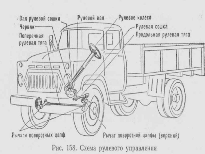 Методическая разработка урока по предмету МДК 01.01 Устройство автомобилей на тему: Рулевое управление автомобиля