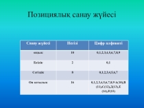 Санау жүйесі тақырыбына презентация