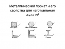 Презентация по технологии на тему Металлический прокат его свойства для изготовления изделий