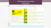 28. Урок по теме Азот