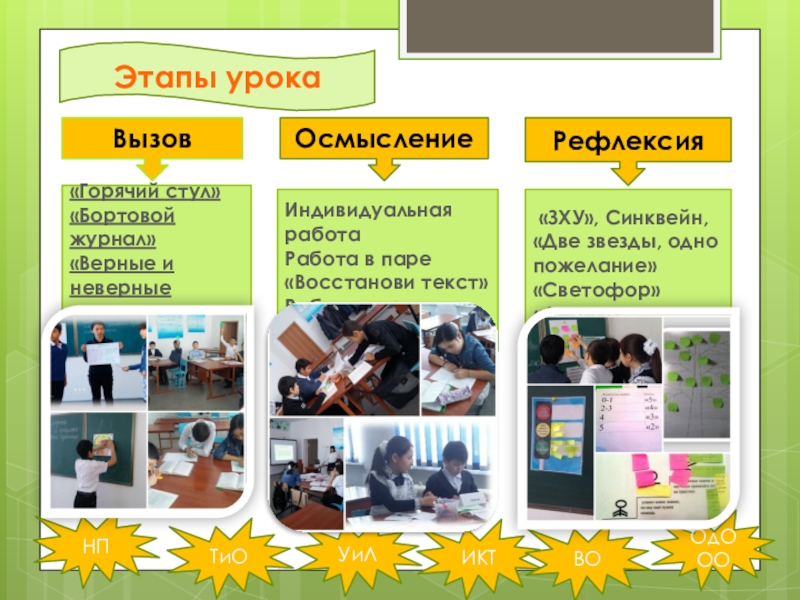 Презентация по одному модулю Этапы урокаВызовОсмыслениеРефлексия«Горячий стул»«Бортовой журнал»«Верные и неверные утверждения»«Корзина идей» «ЗХУ», Синквейн, «Две Этапы урокаВызовОсмыслениеРефлексия«Горячий стул»«Бортовой журнал»«Верные и неверные утверждения»«Корзина идей» «ЗХУ», Синквейн, «Две звезды, одно пожелание»«Светофор»«Дерево пожеланий»«Лестница успеха»ОцениваниеИндивидуальная работаРабота